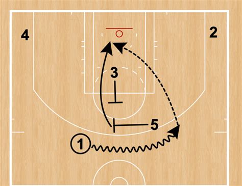 spain pick and roll offense